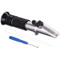 Refractometers